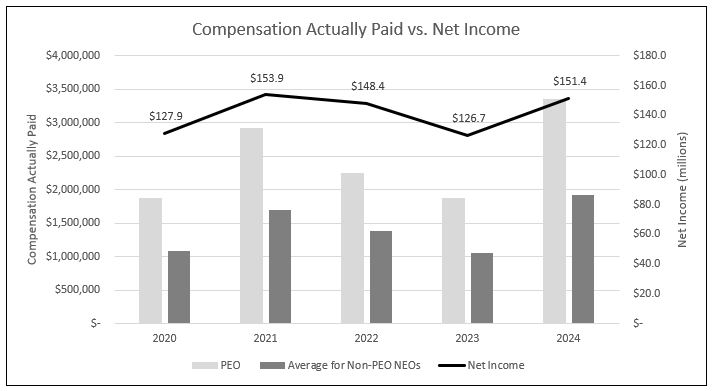 3 - Net Income.jpg